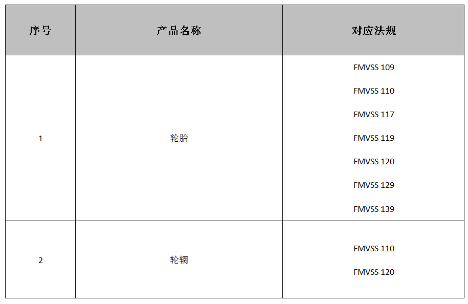 輪胎DOT認(rèn)證法規(guī)介紹