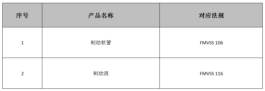 制動(dòng)產(chǎn)品DOT認(rèn)證法規(guī)介紹