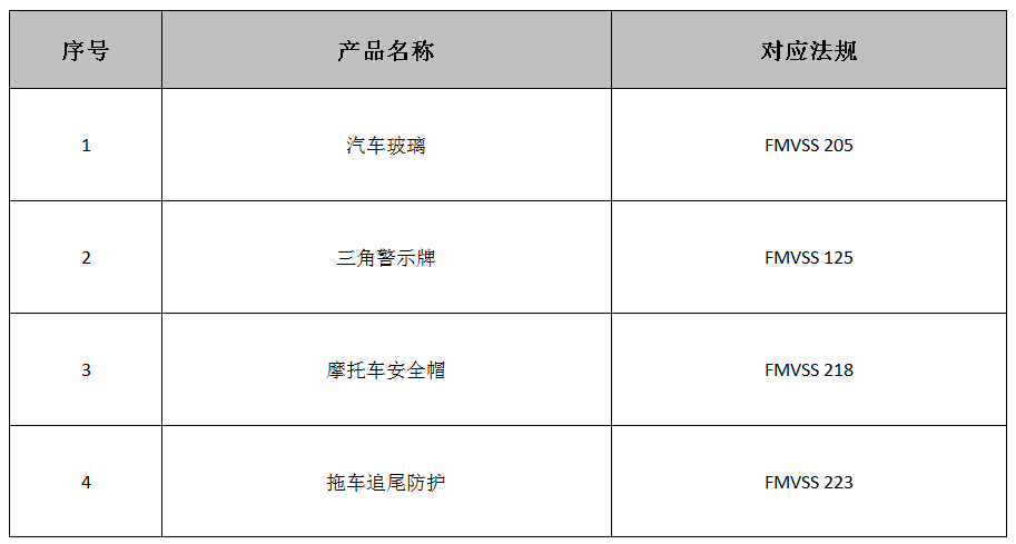 其它零部件DOT認證法規介紹