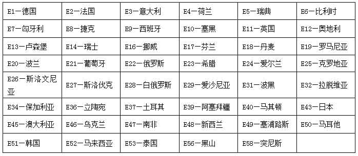 車輛燈具ECE認(rèn)證編號