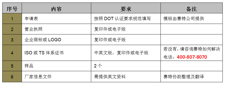 制動(dòng)產(chǎn)品DOT認(rèn)證資料介紹