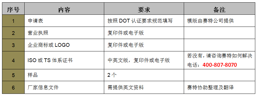 其它零部件DOT認證資料介紹