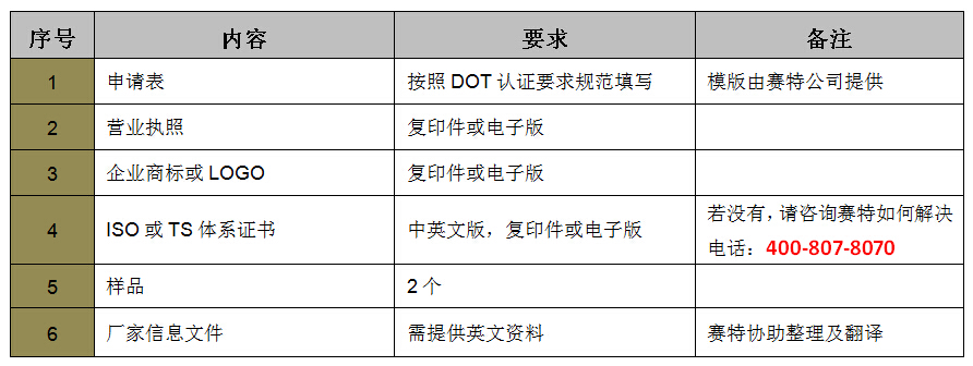 輪胎DOT認(rèn)證資料介紹