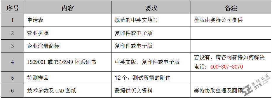 CNG/LNG車輛產品E-mark認證