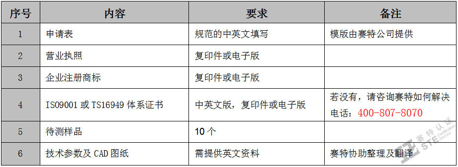 剎車片產品E-mark認證資料