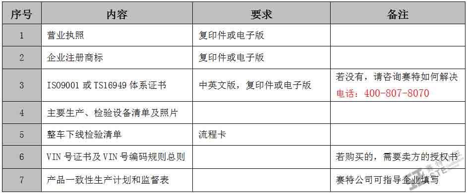 全地形車E-mark認證資料介紹