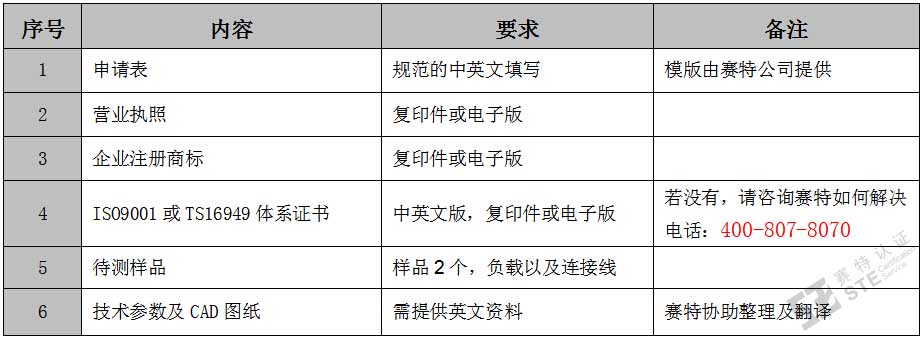 車輛燈具E-mark認證資料