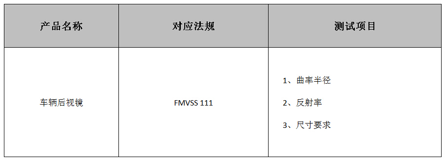 后視鏡DOT認證法規介紹