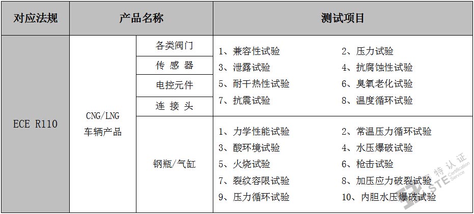 CNG/LNG車輛產品E-mark認證