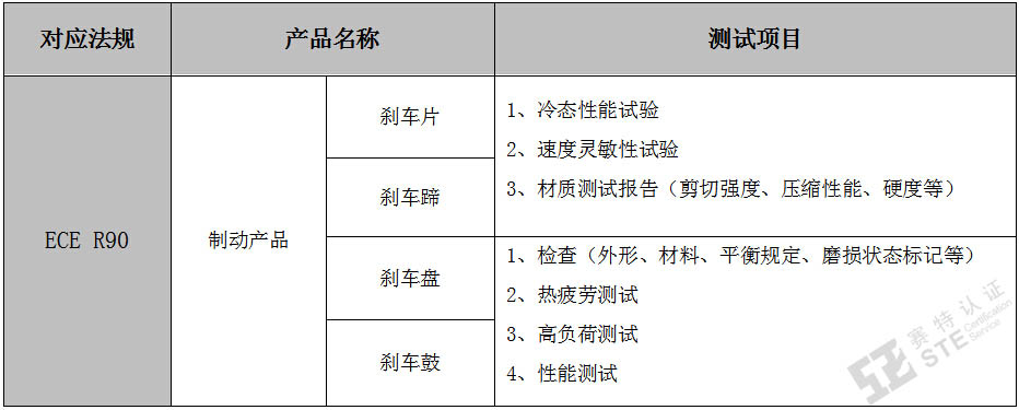 車載電子產品E-mark認證項目