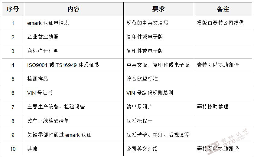 emark認證需遞交的資料
