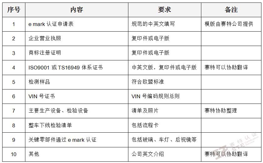 e mark認證需遞交的資料