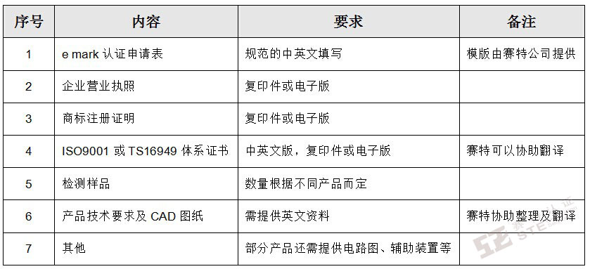 e mark認證需遞交的資料
