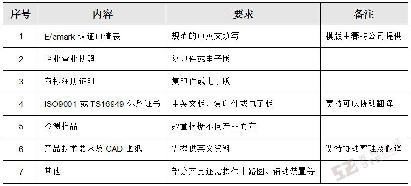 E/emark認證需遞交的資料