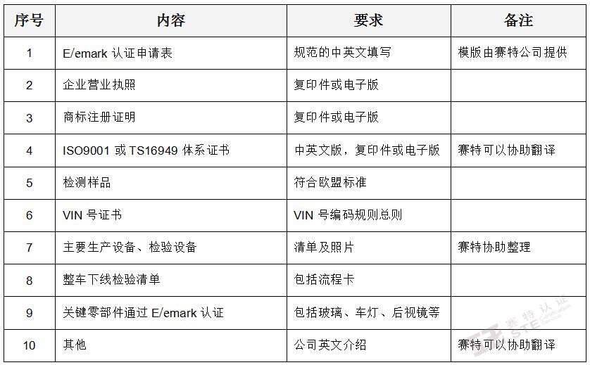 E/emark認證需遞交的資料