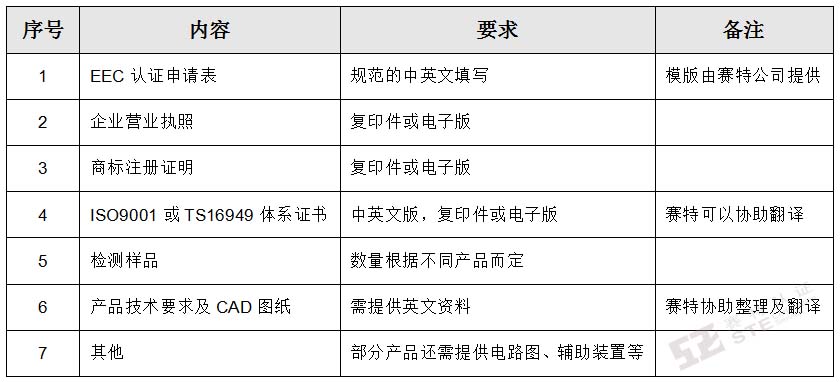 EEC認(rèn)證需遞交的資料