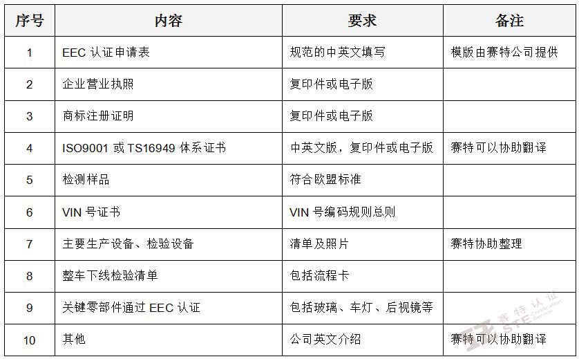 EEC認(rèn)證需遞交的資料