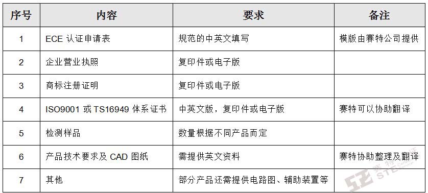 ECE認(rèn)證需遞交的資料