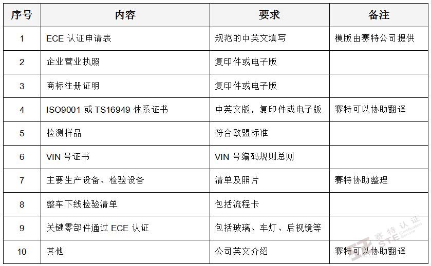 ECE認(rèn)證需遞交的資料