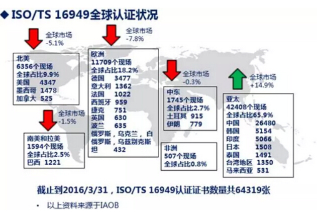 關(guān)于汽車認(rèn)證檢測知識，你到底了解多少