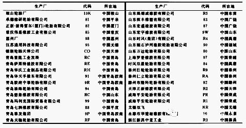 部分輪胎工廠 DOT增長翻倍的廠家