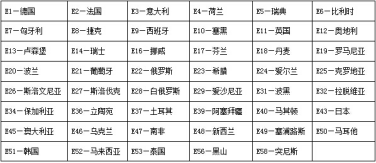 E9認證