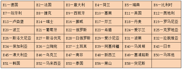 點煙器emark認證