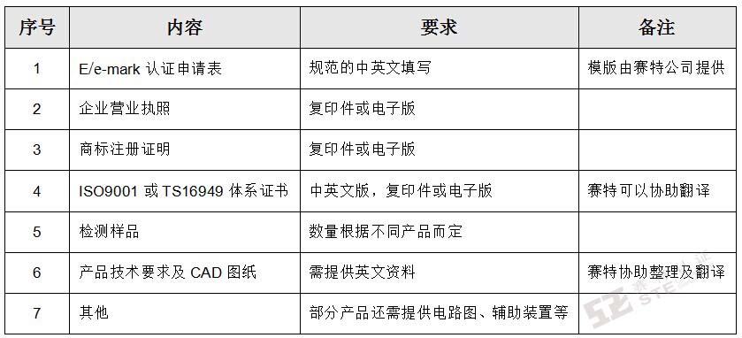 E/e-mark認(rèn)證需遞交的資料