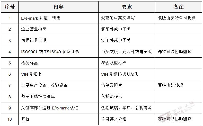 E/e-mark認(rèn)證需遞交的資料