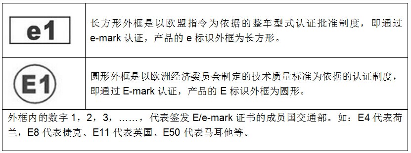 e-mark認證標志