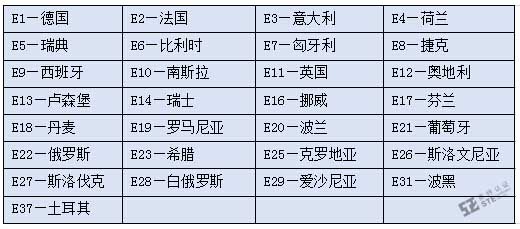E-mark與e-mark兩者是一樣的嗎？