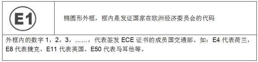 ECE認證