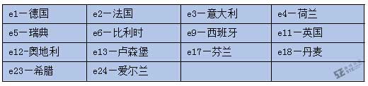 E-mark與e-mark兩者是一樣的嗎？